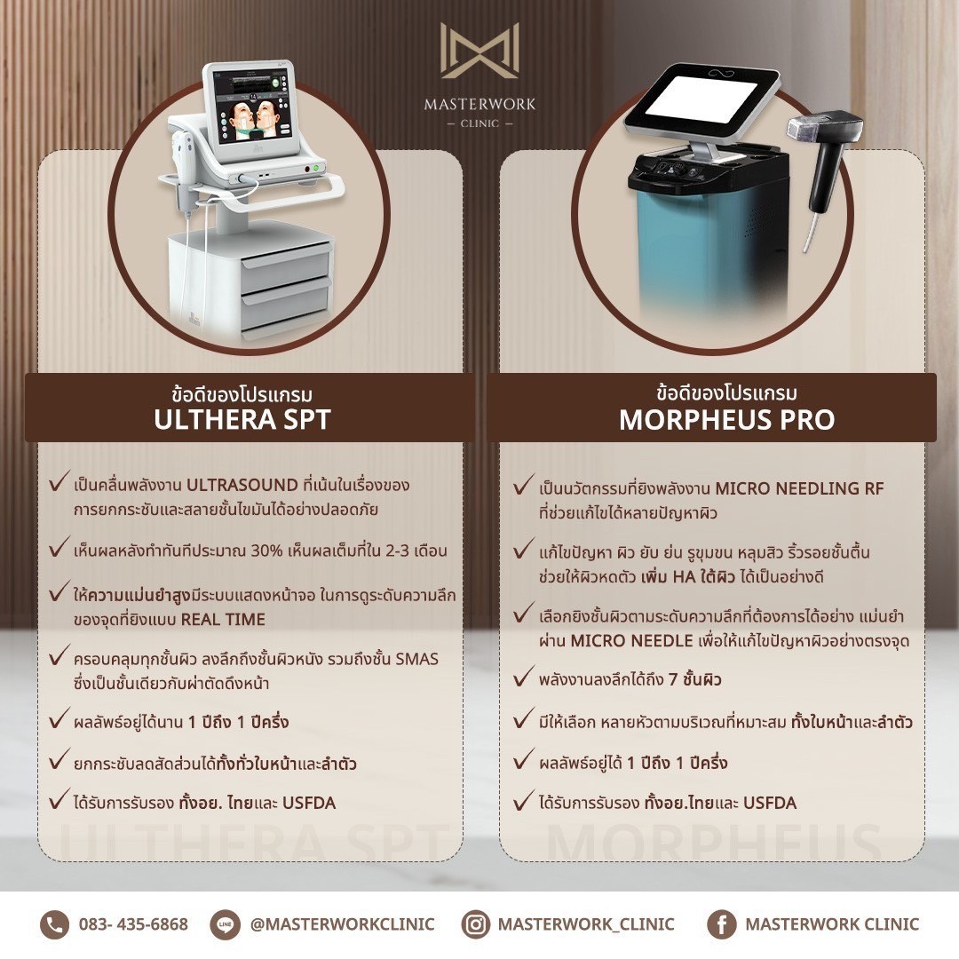 โปรแกรม Ulthera แตกต่างจาก โปรแกรม Morpheus Pro