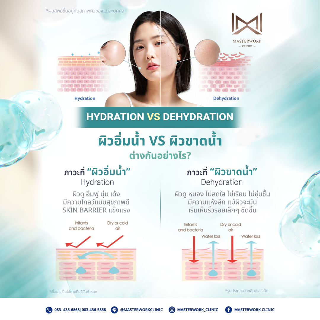 โปรแกรม REVIVE กับคุณหมอไอซ์ที่ MasterWork Clinic